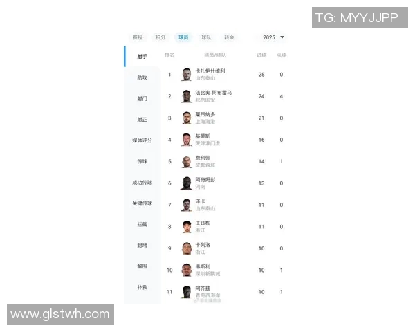 最新篮球状态排行榜揭晓北京篮球队强势领跑全联盟