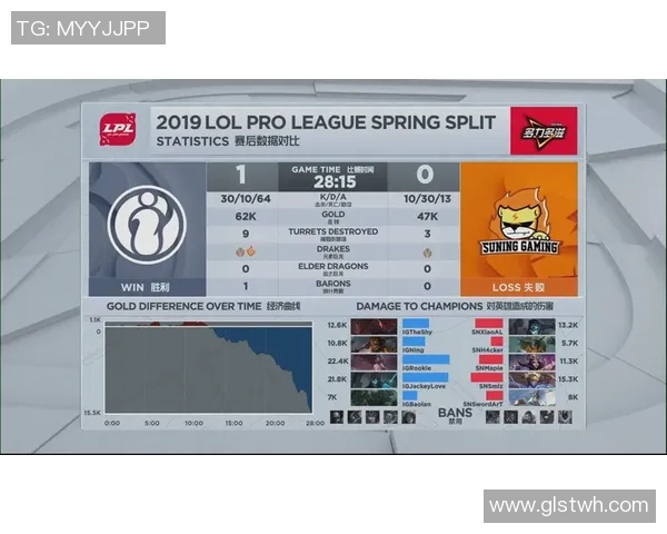 赛后复盘分析IG与LNG选手个人能力的对比与影响